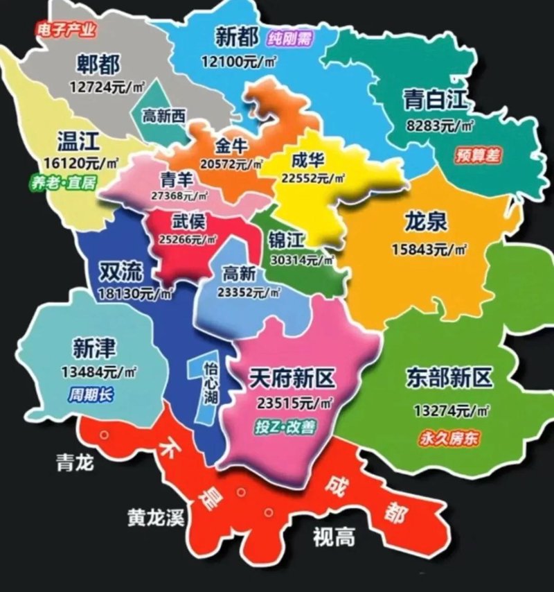 成都楼市动态:买房攻略